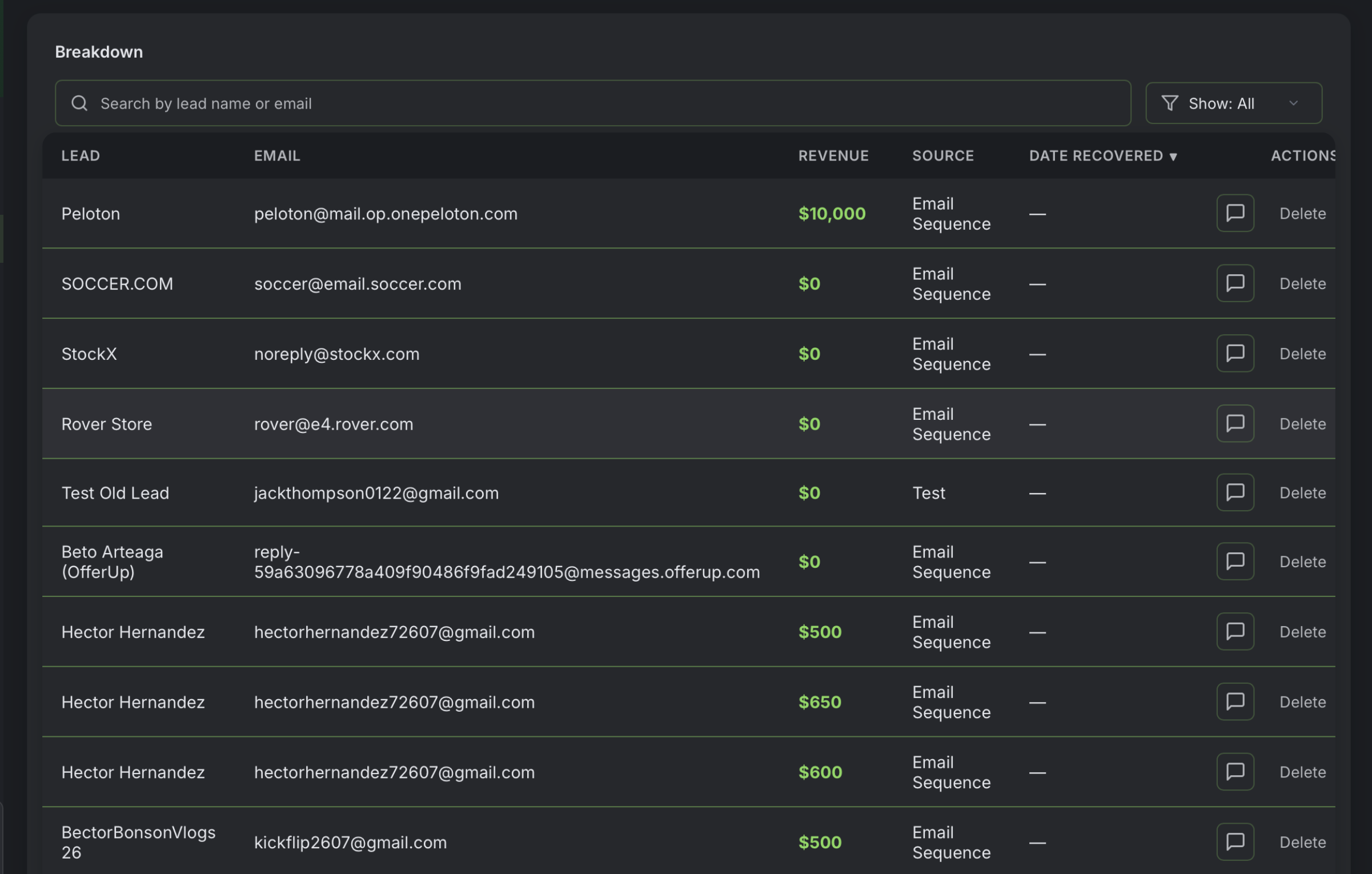 Breakdown: leads table with revenue, source, date recovered